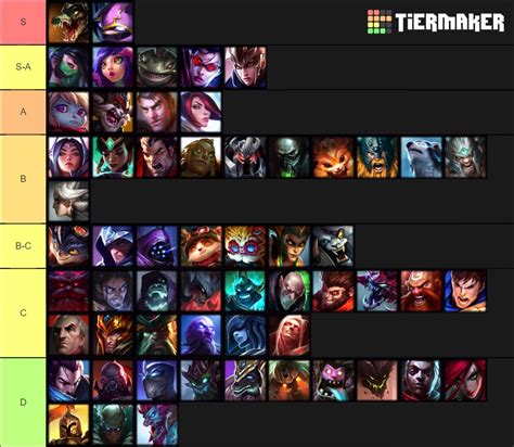 akali counter build.
